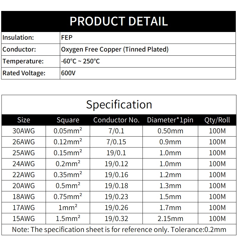 2M/10M 2pins PTFE Wire 30/26/2 - огляд і ціна Diy Electronics Audio