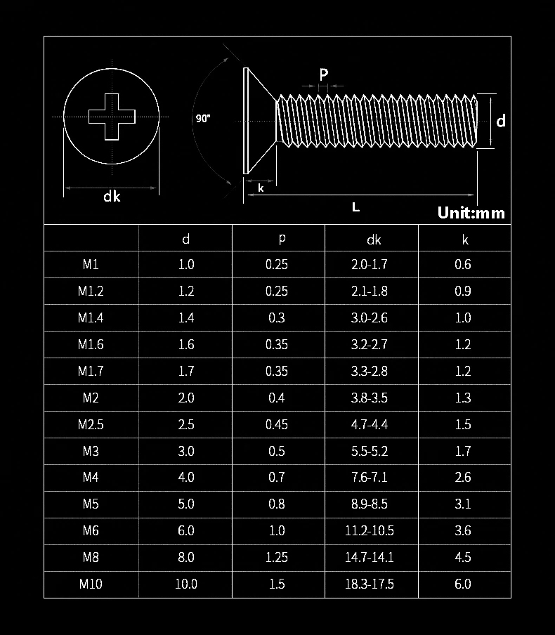 316 Stainless Steel A4-70 Phil - огляд і ціна Diy Marine Electronics
