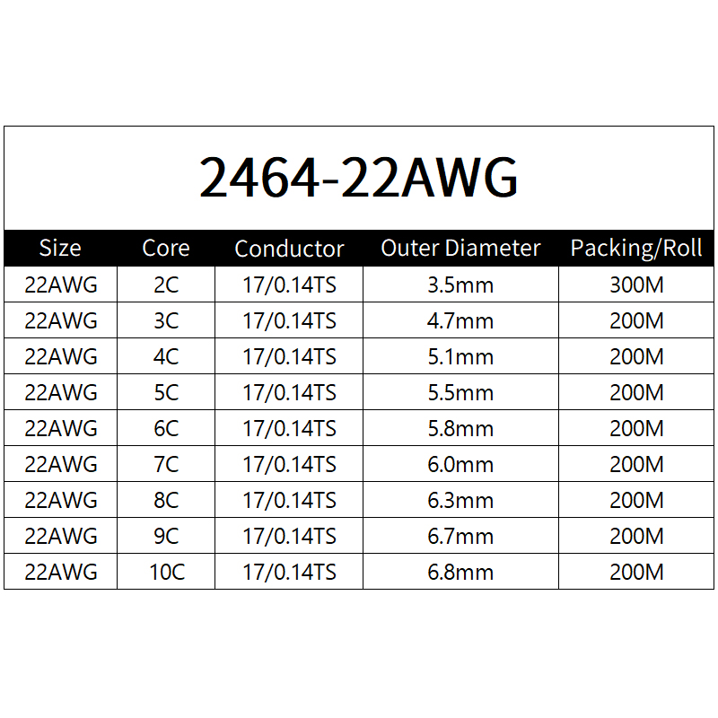Copper Wire 22AWG PVC Sheathed - огляд і ціна Diy Electronics Audio